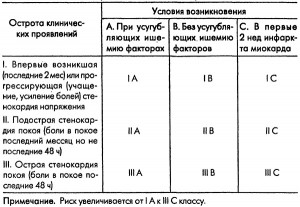 Сводная таблица оценки рисков по Браунвальду