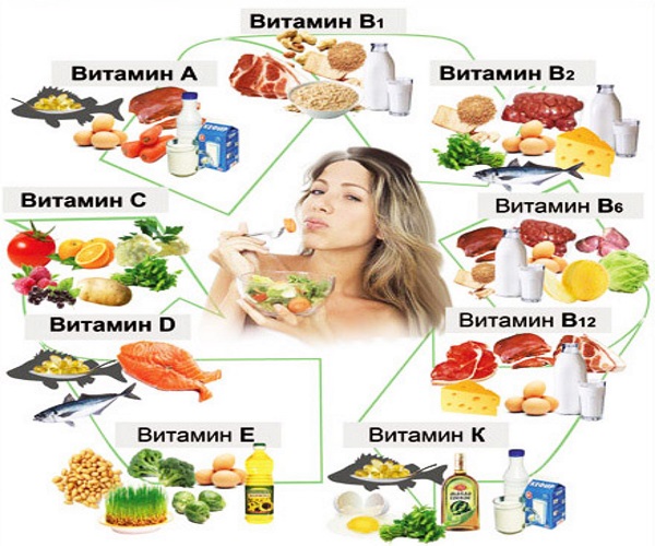 Комплекс витаминов для укрепления сердца